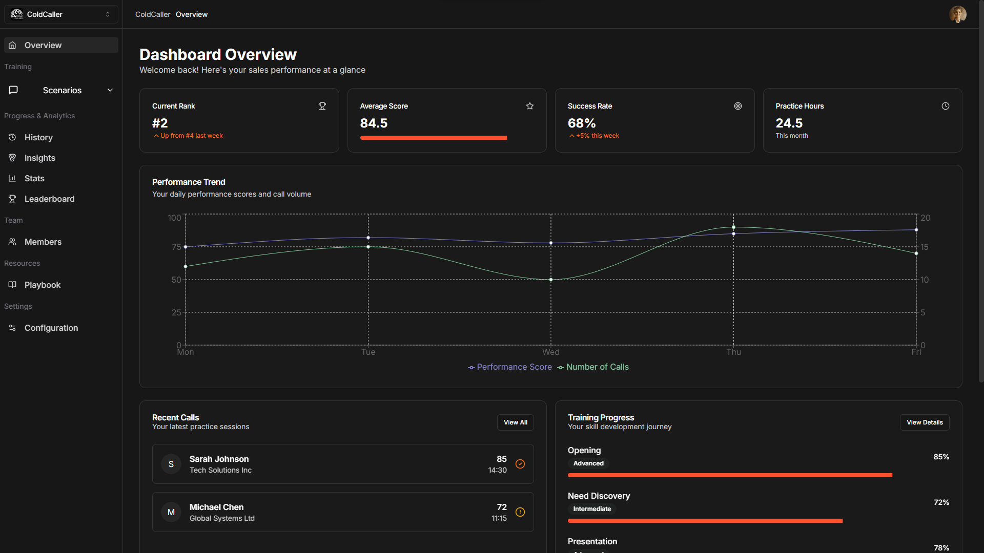 Dashboard Overview